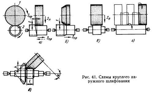 Способи круглого шліфування 3К12